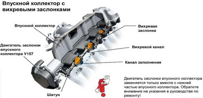 Вихревая заслонка